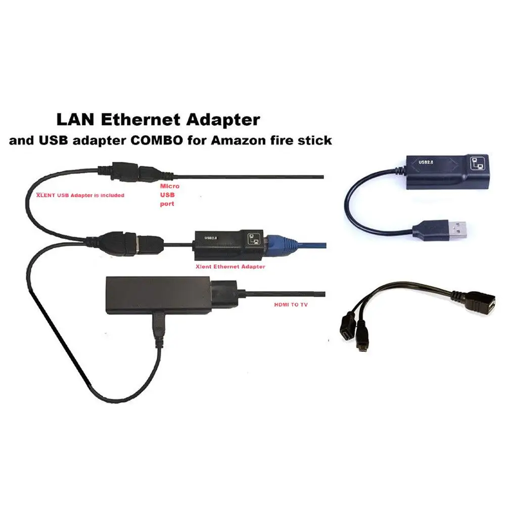 LAN Ethernet адаптер для FIRE tv 3 или STICK GEN 2 стоп буферизация Plug and Play|Сетевые адаптеры c