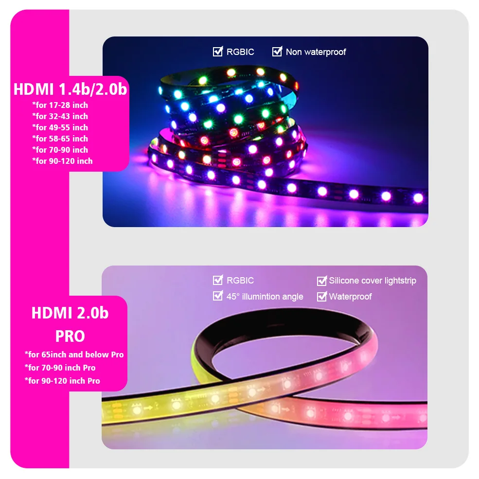 Светодиодная лента для подсветки телевизора компьютера HDMI 4 k | Лампы и освещение