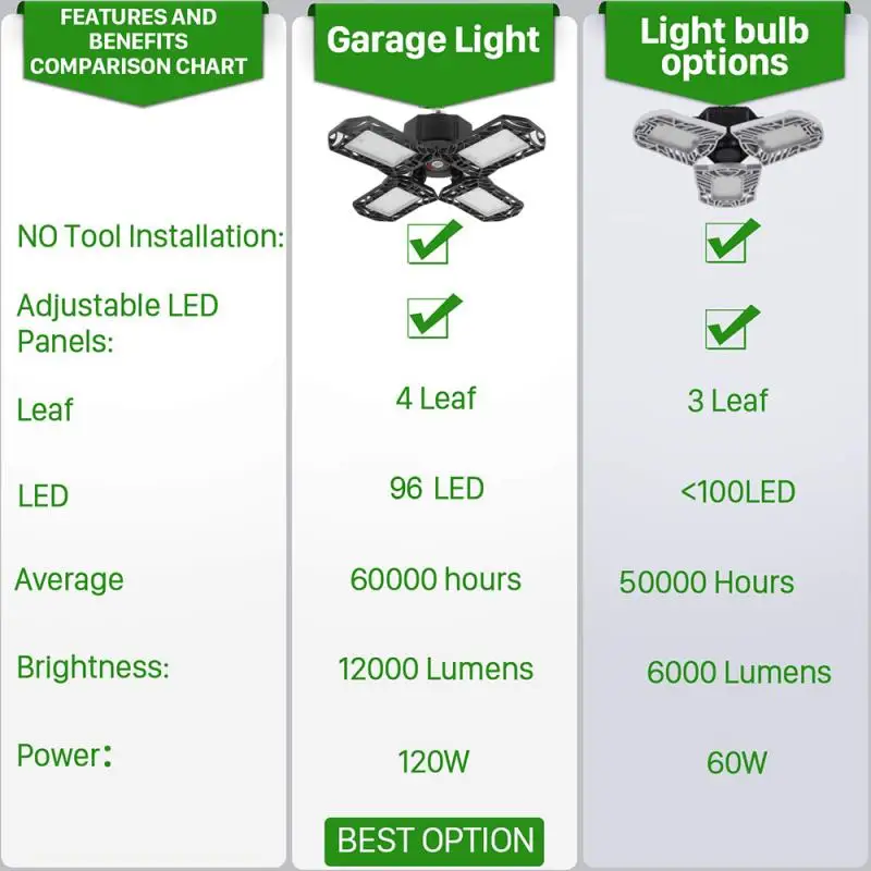 

Deformation Ceiling Led Light E26 High Bay Light Garage Lamp 120W 85-265V LED Lights For Gas Station Workshop Football Field