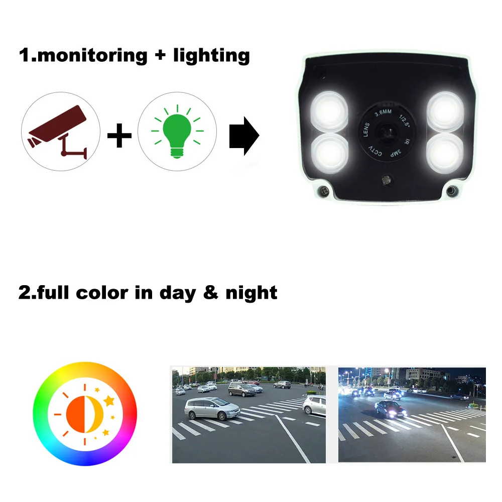 Звездного неба аналоговая камера высокого разрешения Камера для видео