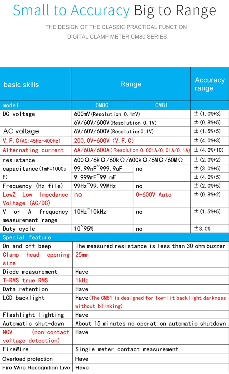 MESTEK True RMS мини цифровой клещи CM80/81/82 AC/DC Ток Напряжение Ом Авто Диапазон VFC емкость Бесконтактный мультиметр