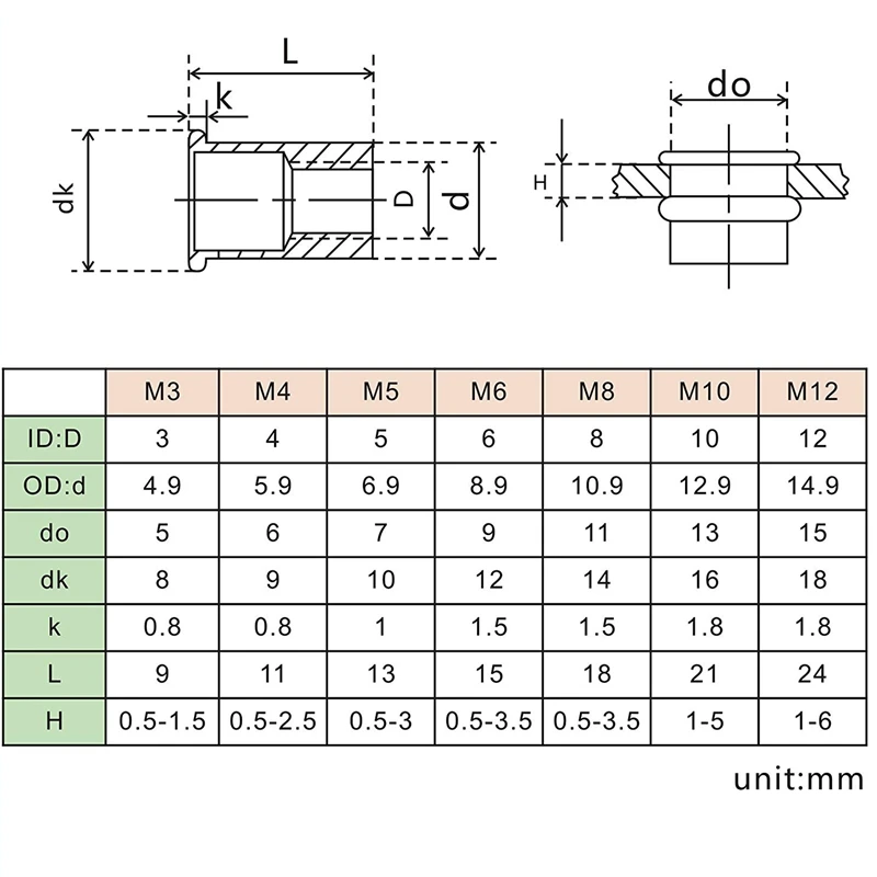 190 шт. заклепки из алюминиевого сплава плоская головка с резьбой вставка крышка M3