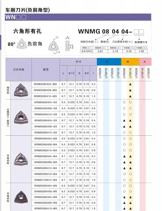 10 шт. DESKAR WNMG080404 WNMG080408 MQ MS MA HA JMS LF6118 токарные инструменты CNC фреза для нержавеющей