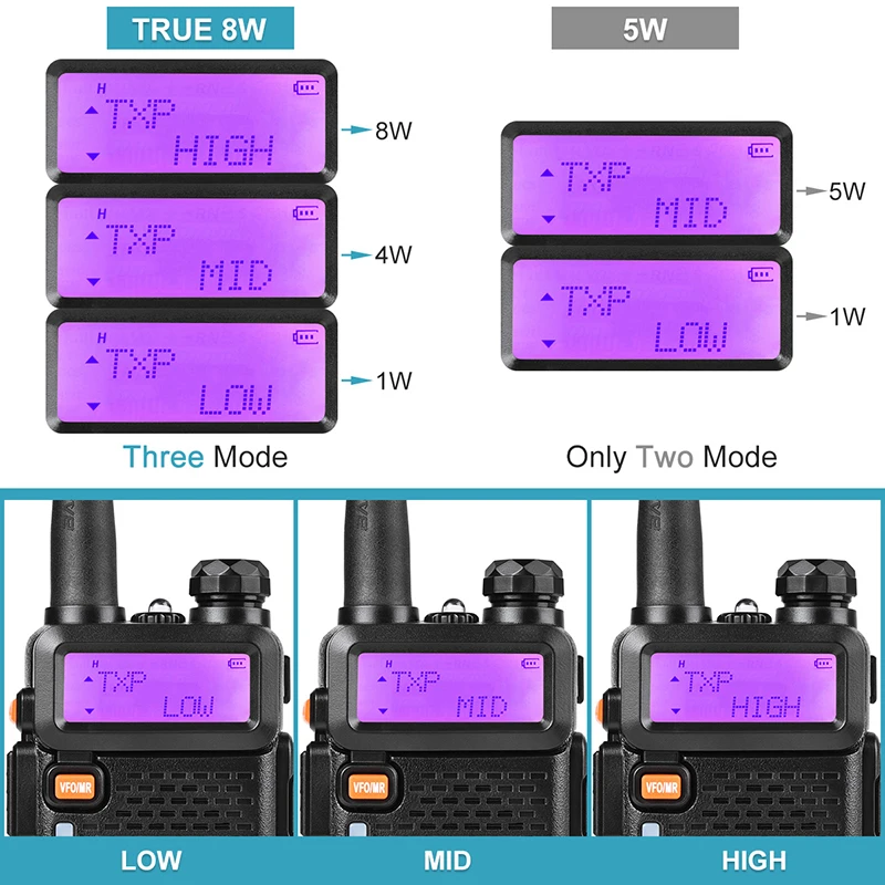 

BaoFeng UV 5R Two Way Radio Real 8W 10KM 128CH Dual Band VHF(136-174MHz)UHF(400-520MHz) Amateur Ham Portable Walkie Talkie