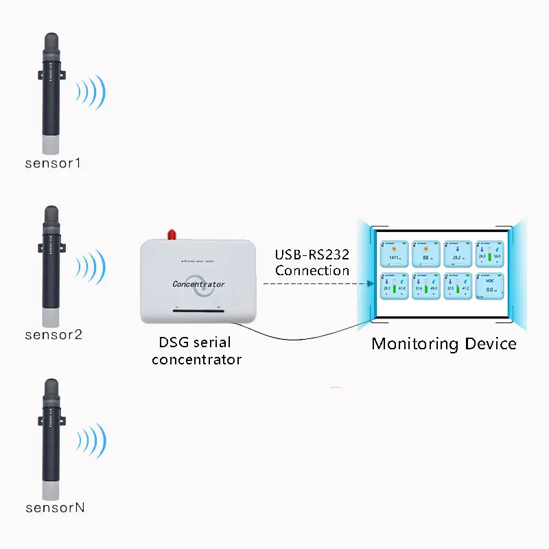 Беспроводной углекислого газа Сенсор детектор LoRa 868/915/433 МГц качества воздуха NDIR CO2 монитор Температура влажности CO2 Регистратор данных