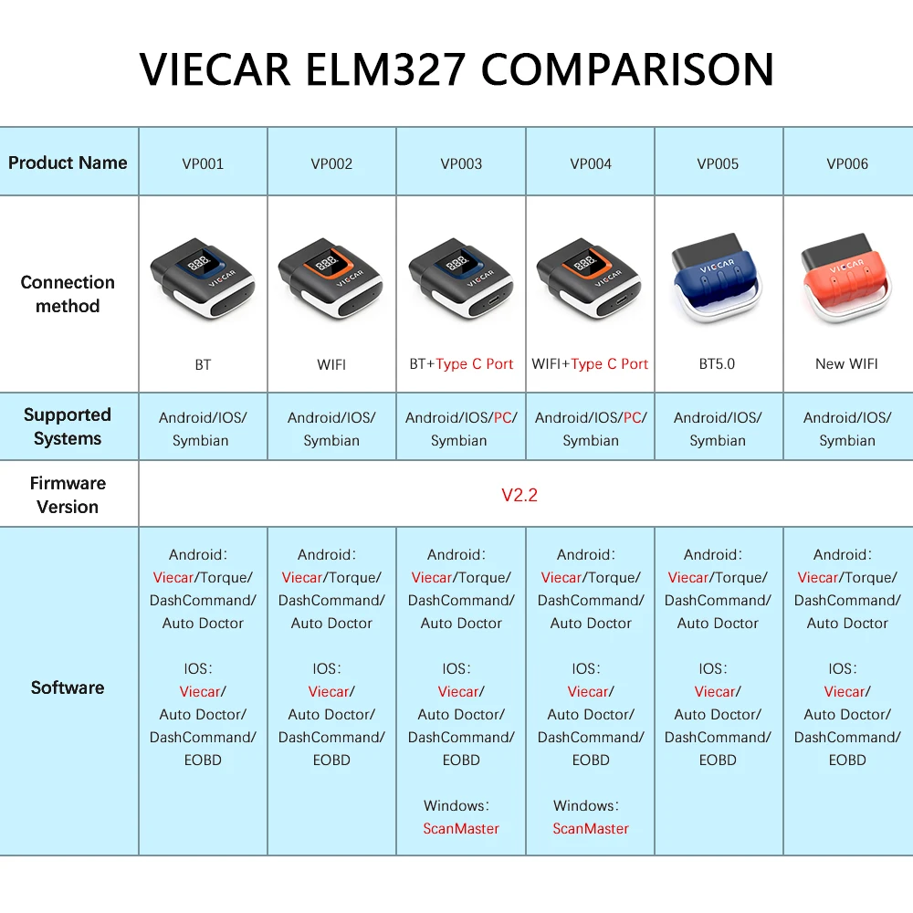 

Viecar ELM327 V2.2 PIC18F25K80 Bluetooth 4.0 OBD2 Code Scanner ELM 327 V 1.5 WIFI Auto Tool For Android/IOS OBDII Car Diagnostic