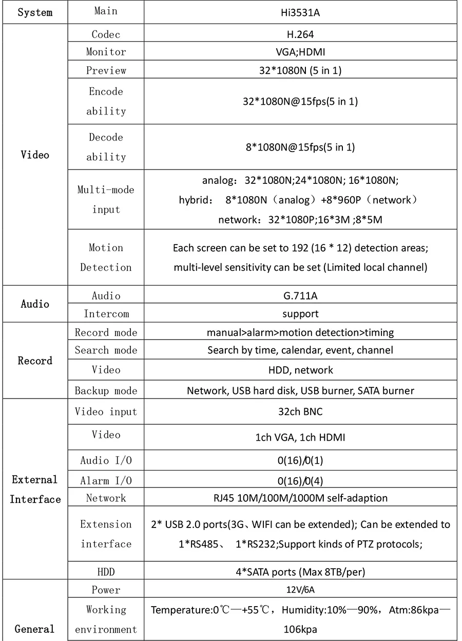 32ch 1080N DVR 6 в 1 коаксиальный CVI TVI AHD видеорегистратор системы Гибридный NVR для AHD 8CH IP поддержка USB, wifi XMEYE