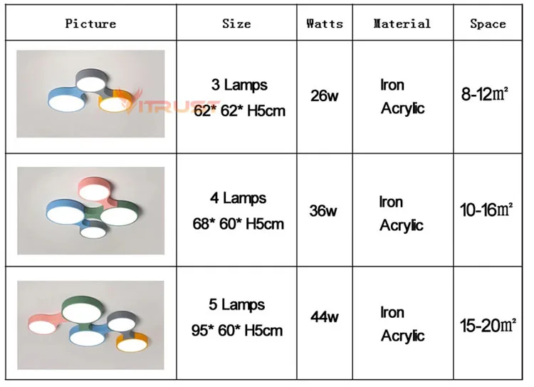 Скандинавские потолочные светильники современные светодиодные лампы ярких