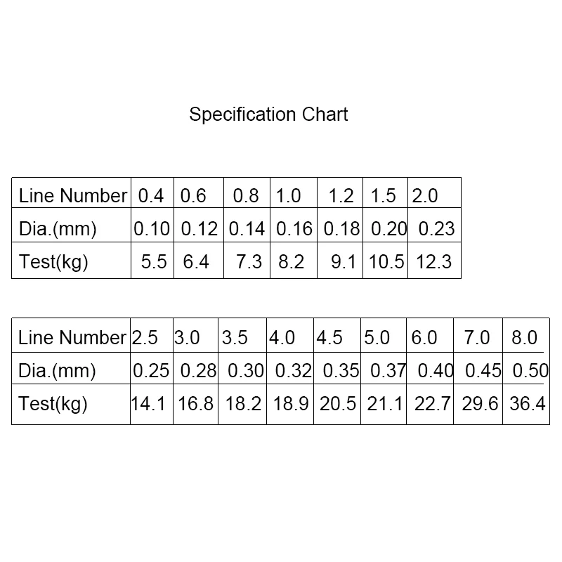100 м плетеная рыболовная проволока PE леска многофиламентная против укуса