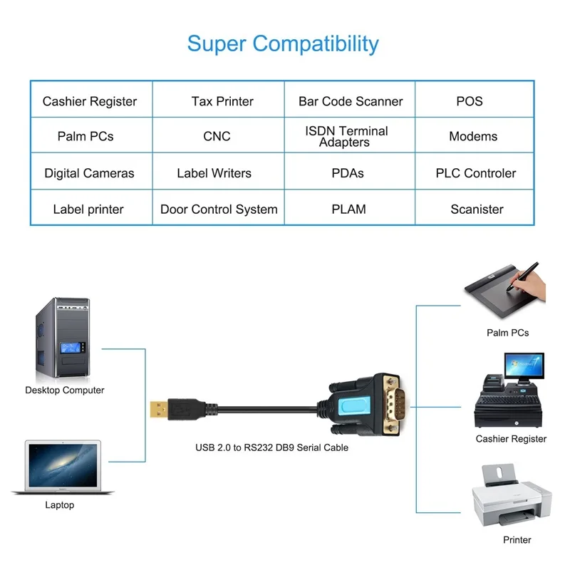 Usb Rs232 USB кабель для передачи данных DB9 загрузок Переходник Порты и разъёмы