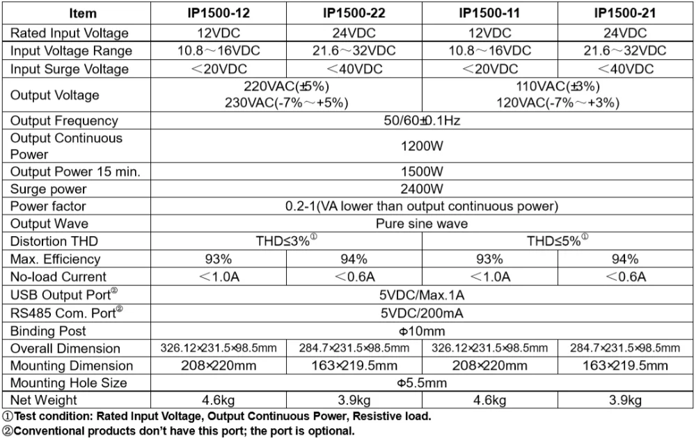 EPever IPower 1500W Панели солнечные инвертор 12V 24V 110V120V 220V 230V инвертор-регулируемым приводом 50Гц 60Гц преобразователь высокой мощности IP1500