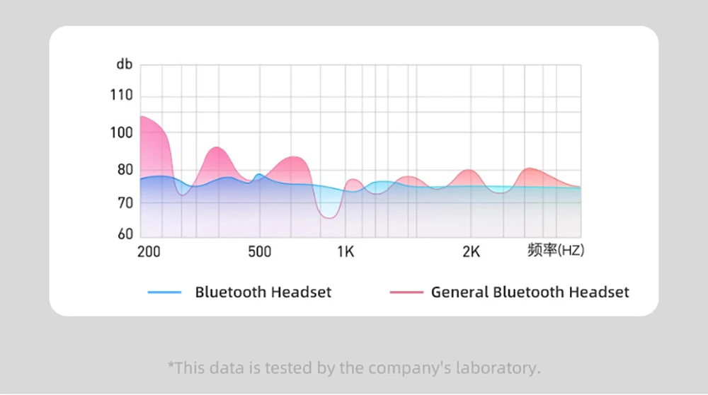 Heaton, беспроводная bluetooth-гарнитура, новинка, для офиса, гарнитура, с крючком, Bluetooth, наушники с микрофоном, с управлением, вкладыши V 5,0