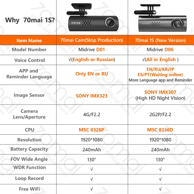 XIAOMI 1S 1080P Full HD WiFi Автомобильный видеорегистратор 70mai Dash Cam 1S ночного видения вождения рекордер Видео Запись 130 градусов Беспроводная камера