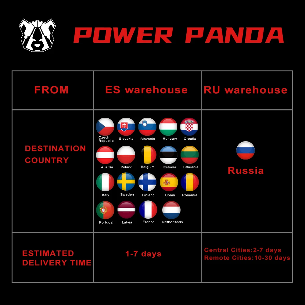 Угловая шлифовальная машина POWER PANDA 21 в бесколлекторная 125 мм | Инструменты
