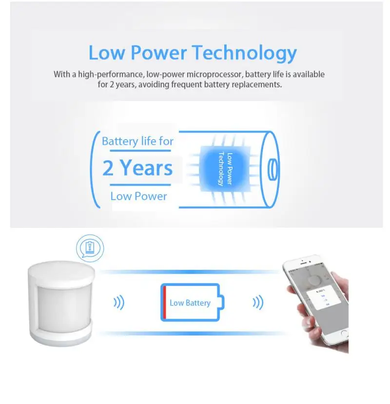 Super Mini Tuya ZigBee PIR Motion Sensor Wireless Passive Infrared Detector Smart Home Security Burglar Alarm APP Control | Электроника