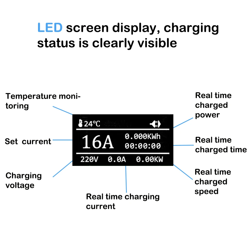 electric vehicle ev charger type 2 32 amp portable evse cee plug 220v 240v car charging cable iec 62196 2j1772 free global shipping