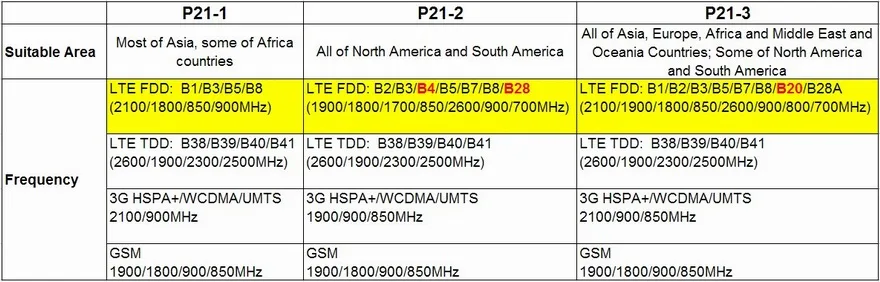 Yeacomm YF-P21 indoor VoLTE RJ11 RJ45 TDD FDD 3g 4g LTE CPE маршрутизатор со слотом для sim-карты
