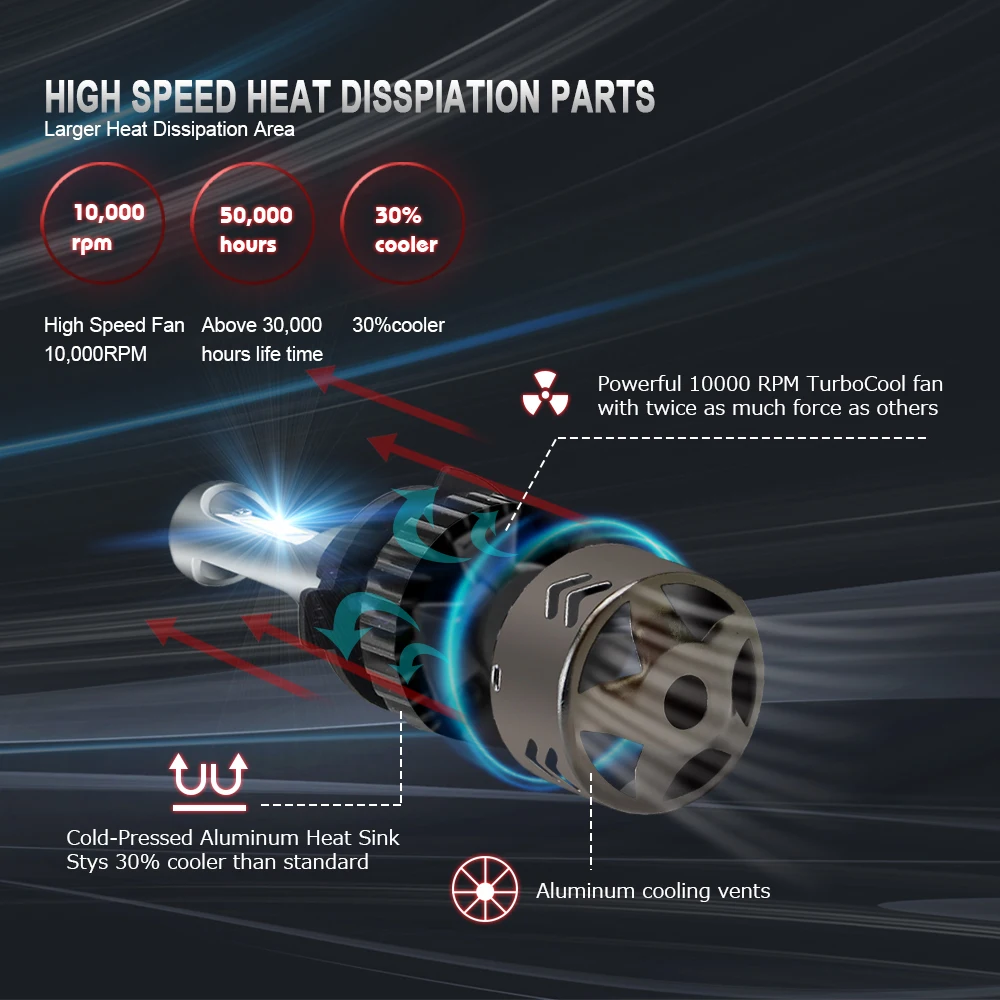 H7 H4 светодиодный H1 8000K Автомобильная фара на бескорпусных светодиодах H8 H9 H11 светодиодный H3 противотуманных фар HB4 HB3 880 12V 60 Вт 9005 9006 8000LM 3000K 4300K 6500K 12000K