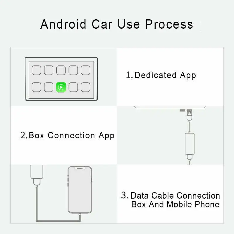Новое поступление высококачественный USB ключ Carplay для WinCE Apple IPhone Android