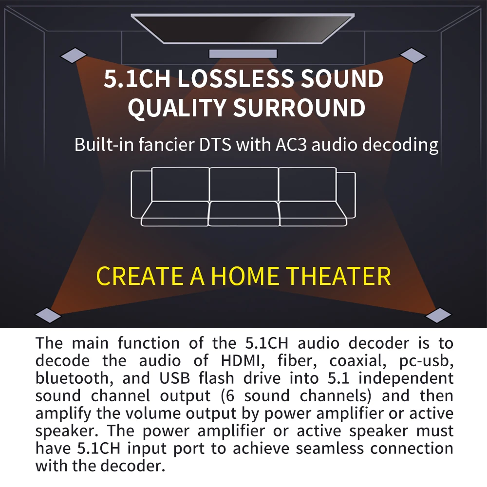 Коаксиальный цифровой аудио плеер HDMI 5 1 преобразователь декодер с USB