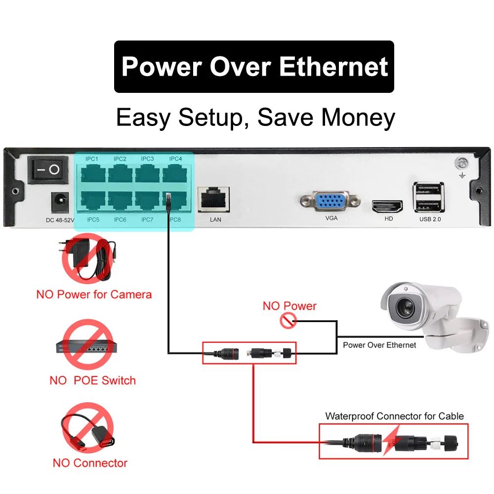 4ch 5MP poe ptz комплект системы H.265 CCTV безопасности 8ch NVR Открытый водонепроницаемый 2,8-12 мм 4X оптический зум IP камера видеонаблюдения