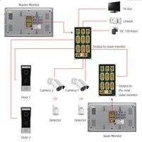 Jeatone 7 Inch Wireless Wifi Smart IP Video Door Phone Intercom System with 2 Night Vision Monitor  1 Rainproof Doorbell Camera