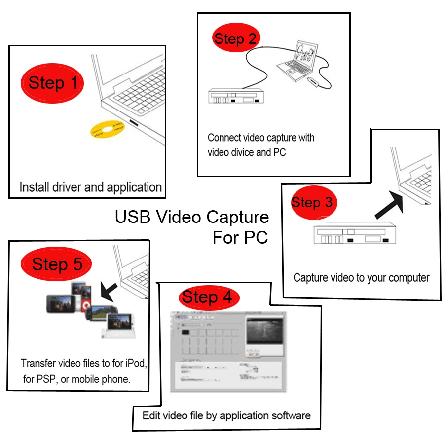 Ezcap 170 USB2.0 HD видеозахват ТВ DVD VHS адаптер DVR рекордер захват Преобразователь