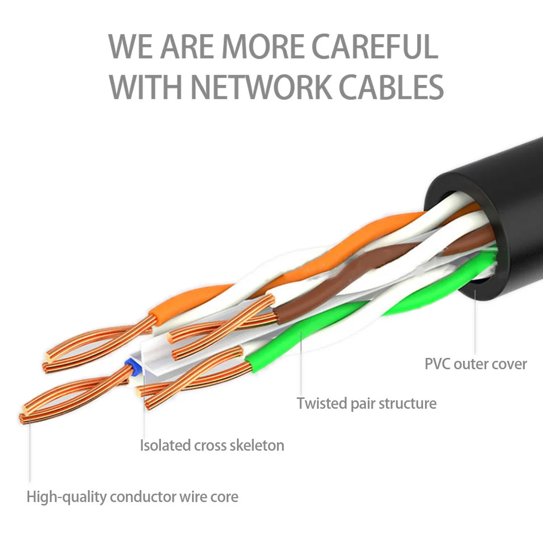 Ethernet кабель Cat5 Lan RJ45 сеть Cat 5 маршрутизатор Интернет Патч корд для компьютера 1 м/3