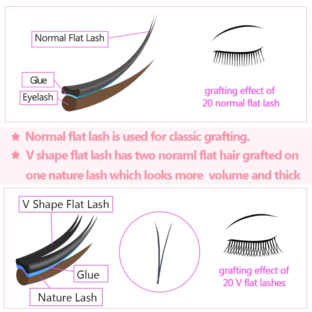 Qeelasee V Shape Ellipse плоские ресницы для наращивания V-образная форма | Красота и