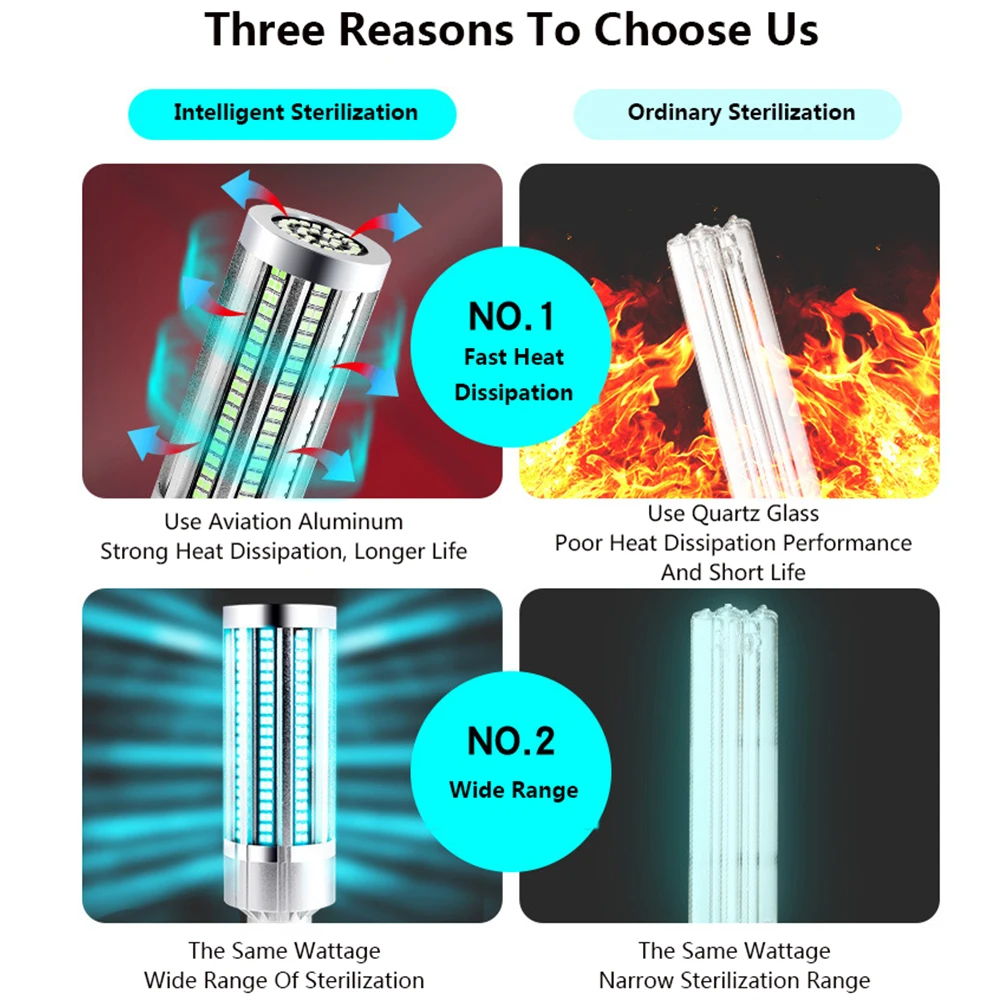 60 Вт 99% УФ бактерицидная лампа светодиодный светильник UVC E27 ультрафиолетовая