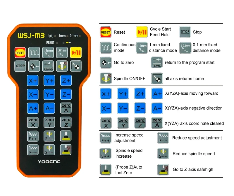 ЧПУ гравировальные детали с дистанционным управлением mach3 MPG USB беспроводное