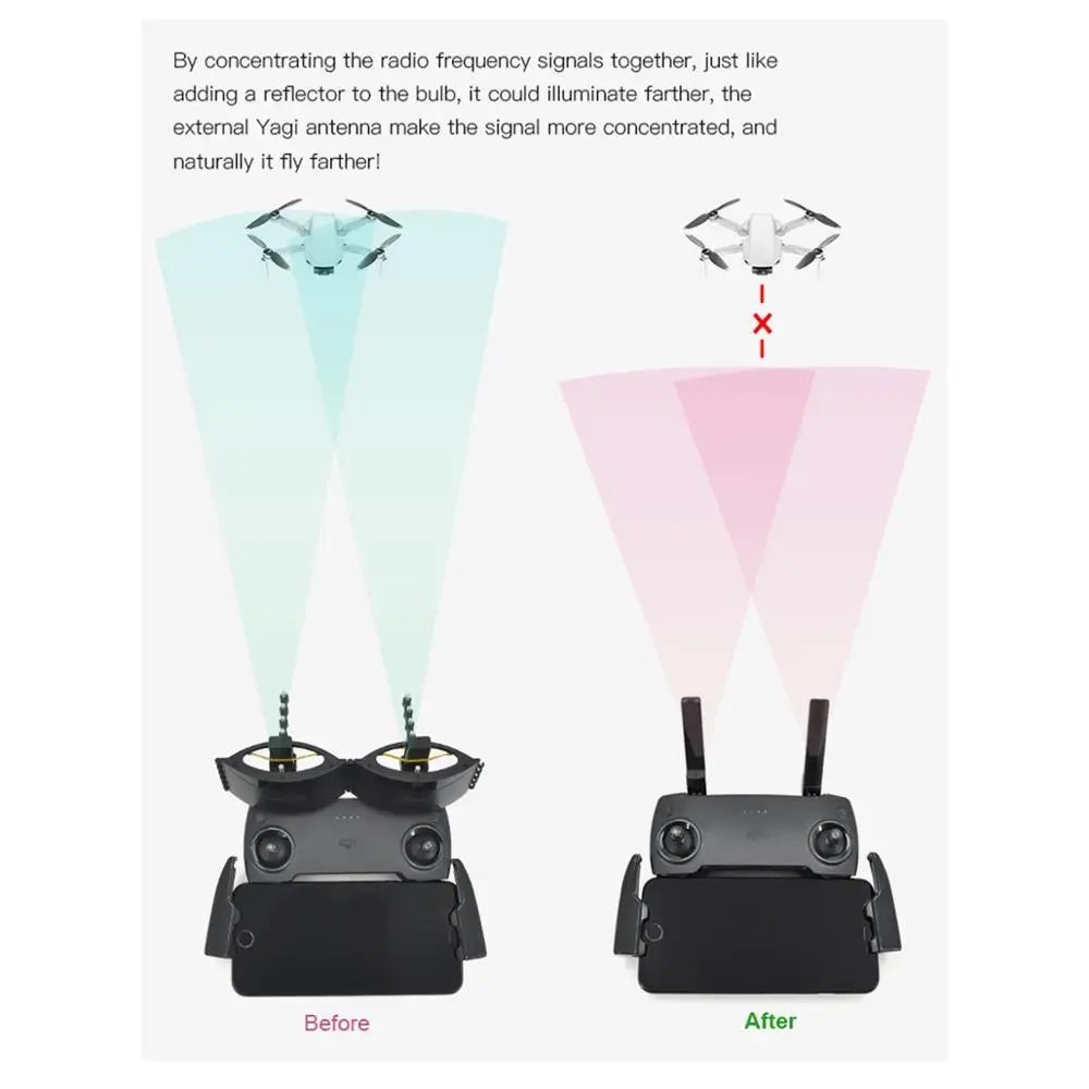 Усилитель сигнала Mavic комплект для увеличения диапазона антенна Yagi-Uda усилитель