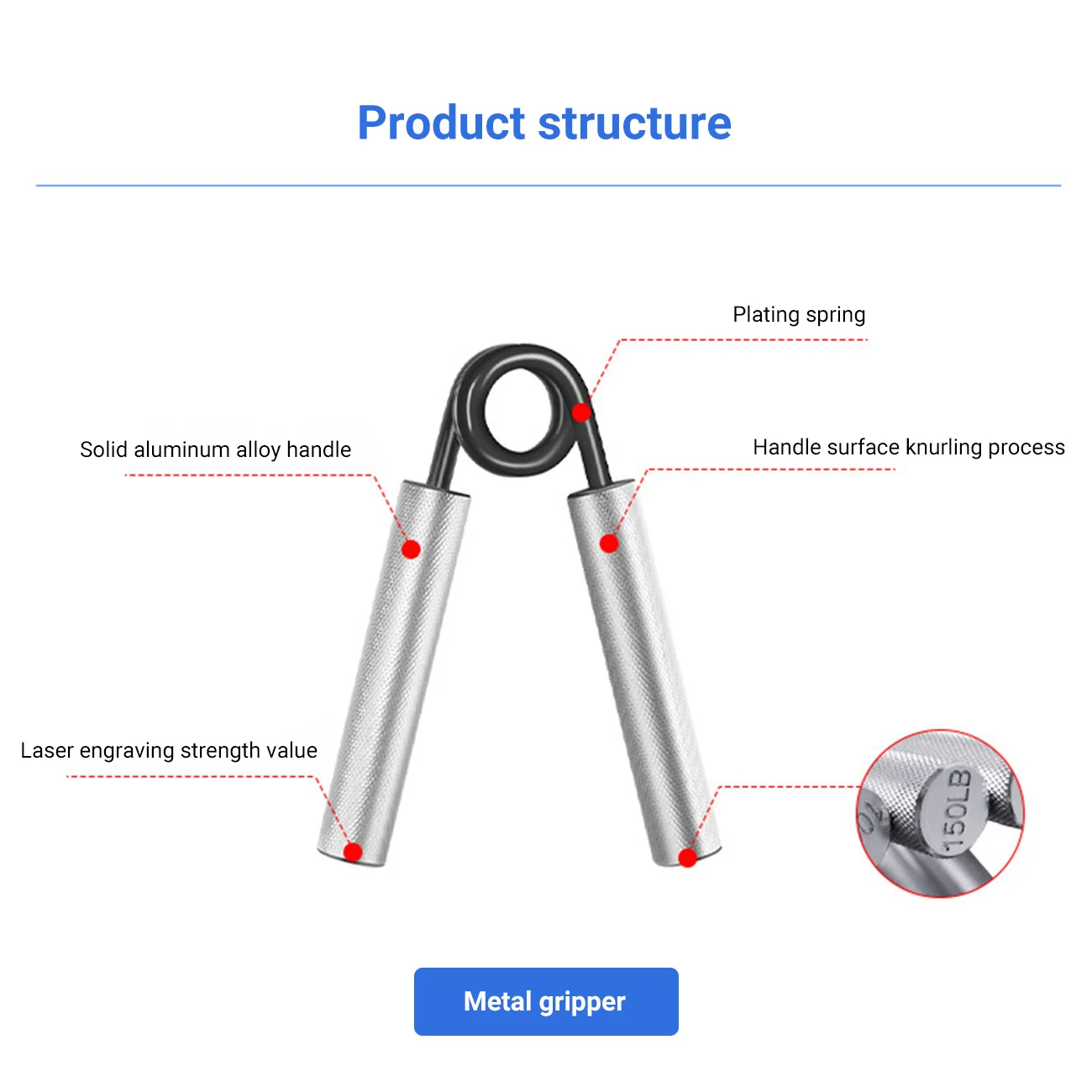 

100lbs-350lbs Fitness Heavy Grips Wrist Rehabilitation Developer Hand Exercise Gripper Muscle Strength Training Carpal Expander