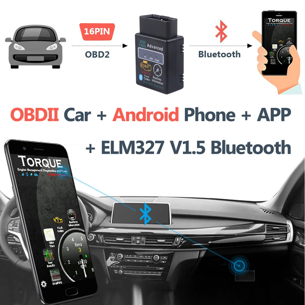 Мини-сканер ELM327 Bluetooth V1.5 V2.1 для Android Torque OBD 2 интерфейсный сканер ELM 327 протоколы OBDII