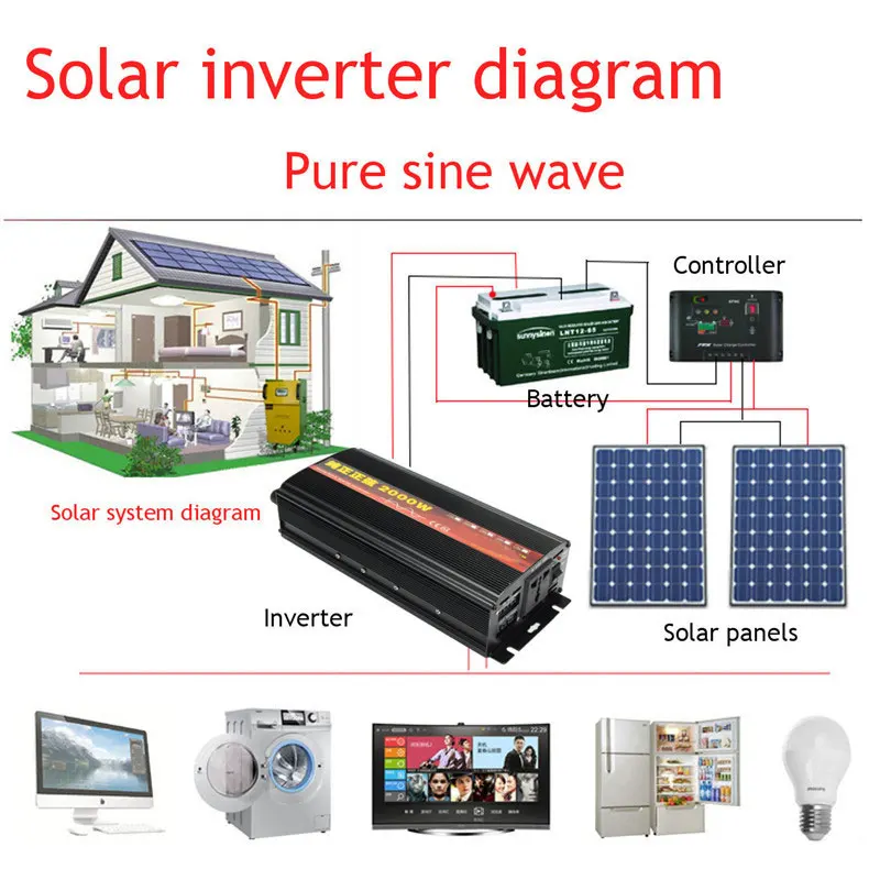 

Inverter 12V/24V 220V 2000/3000/4000W Voltage transformer Pure Sine Wave Power Inverter DC12V to AC 220V Converter+2 LED Display