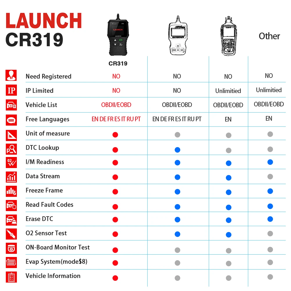 Launch X431 Creader 319 CR3001 полный OBD2 OBDII считыватель кодов сканирующие инструменты OBD 2 CR319 автомобильный диагностический инструмент PK AD310 ELM327 сканер