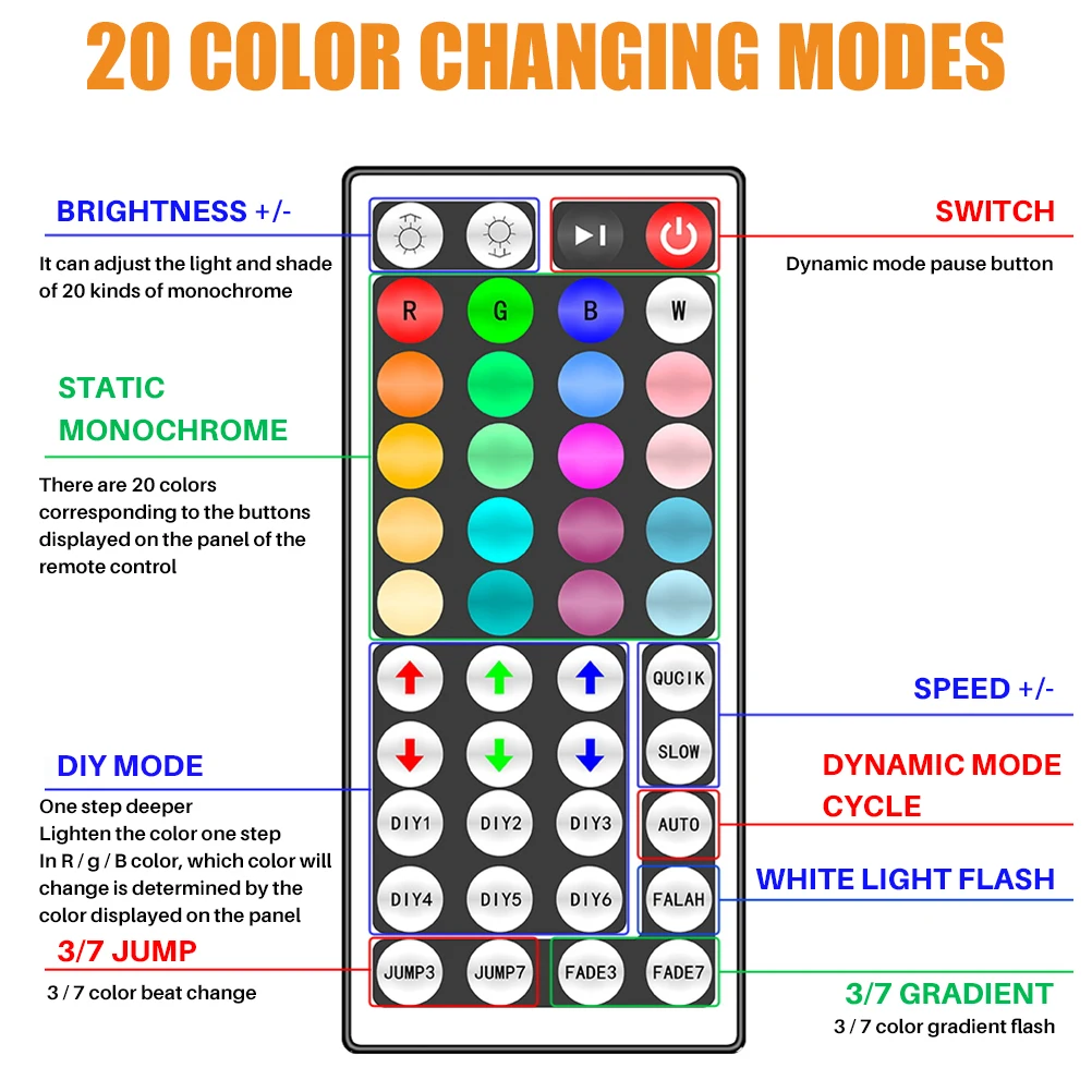 

5/20M Led Strip Light SMD5050 RGB LED Strip Light Waterproof Flexible Color Changing RGB LED Light Strip With Remote Controller