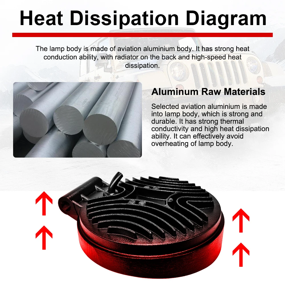 72W Fog Light Motorcycle LED Offroad Car Auto Truck ATV Trailer Bicycle 4X4 4WD Lamp 12V 24V Front Extra Headlamp Work | Автомобили и