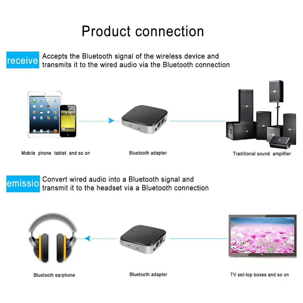 Bluetooth 4 1 аудио передатчик приемник 2 в AptX HD 3 5 мм AUX SPDIF TOSLINK беспроводной адаптер для