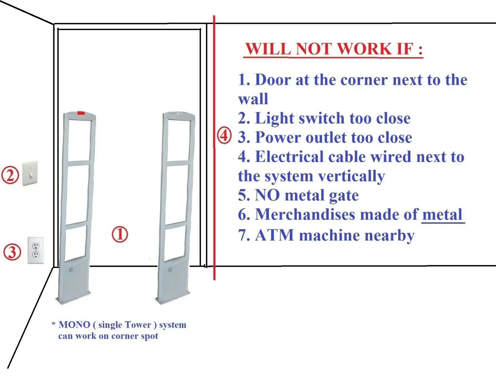 EAS System RF8.2Mhz Security Antenna +1000 Sensor Labels/Tag+1Label Deactivator Retail Store Anti Shoplifting System