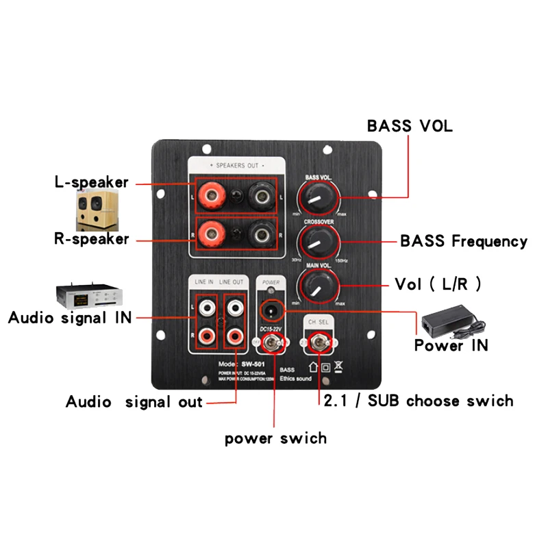 Speakers 2.1 Subwoofer Speaker Amplifier Boardaudio 60W Sub AMP With Independent 2.0 Output | Электроника