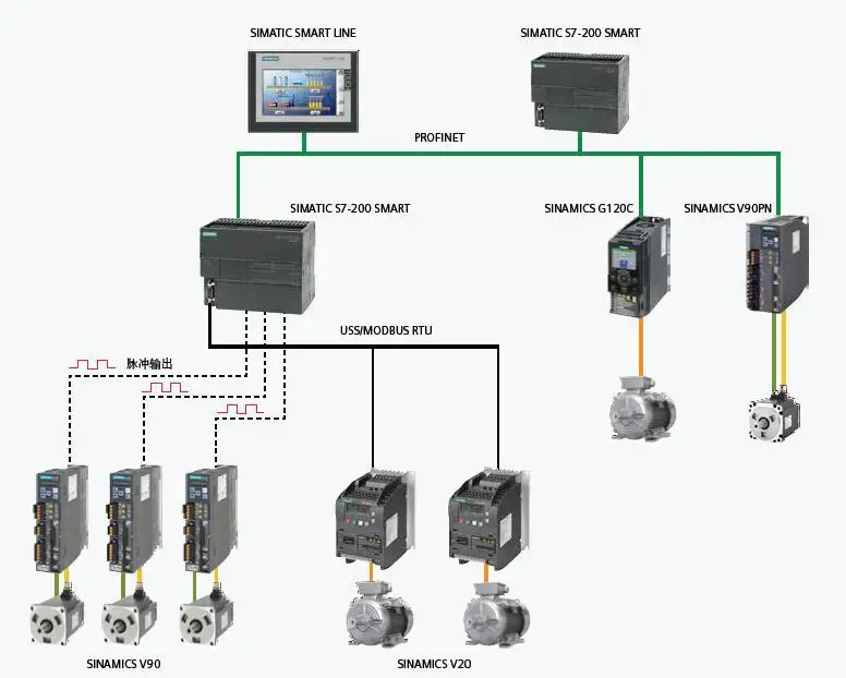 

S7-200SMART 6ES7288-1ST30-0AA0