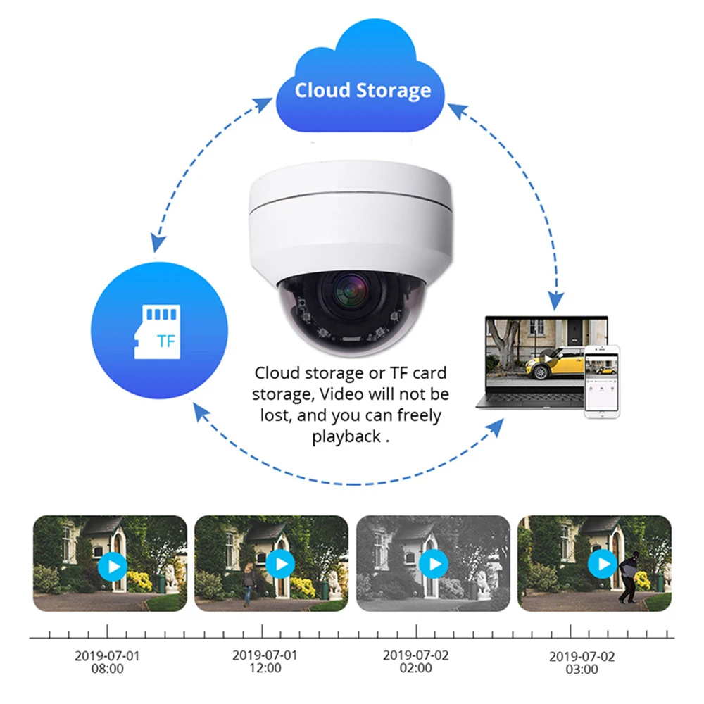 Inesun Мини WiFi камера безопасности Pan Tilt 4x Zoom PTZ камера для помещений/улицы WiFi IP купольная камера 100ft ночное видение двухстороннее аудио