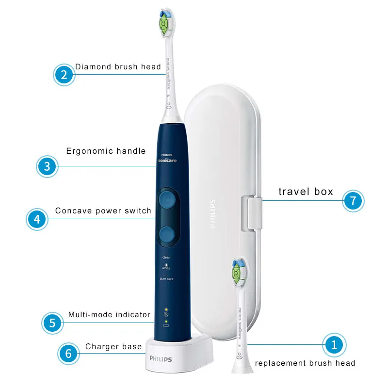 Электрическая зубная щетка Philips Sonicare HX6851 с многорежимным индикатором вогнутый