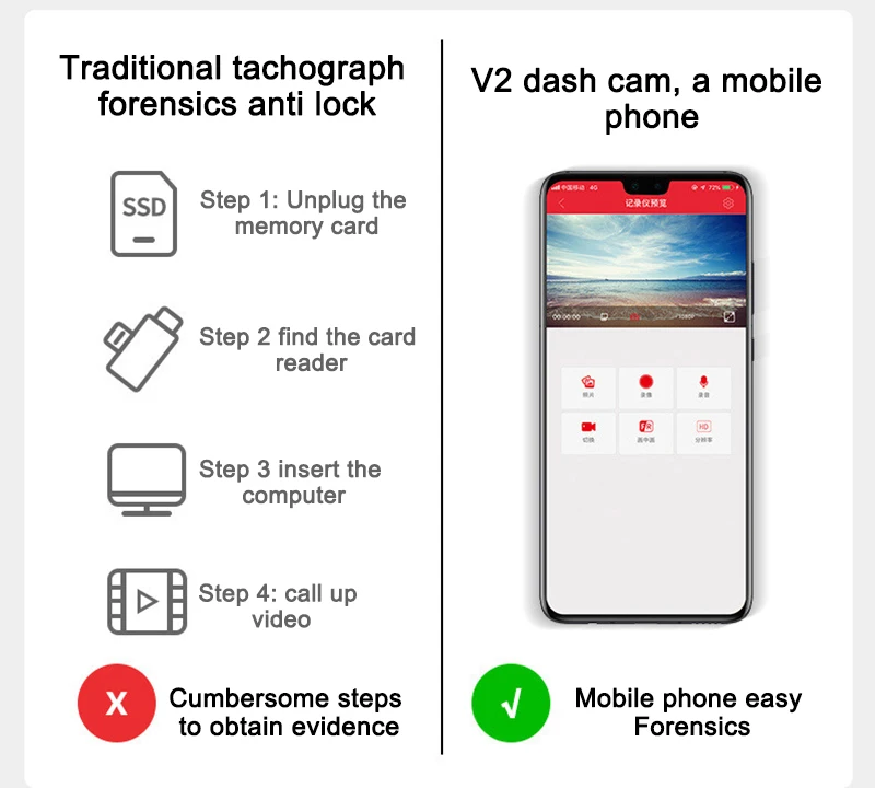 Автомобильный видеорегистратор HD беспроводной с Wi-Fi 256G |