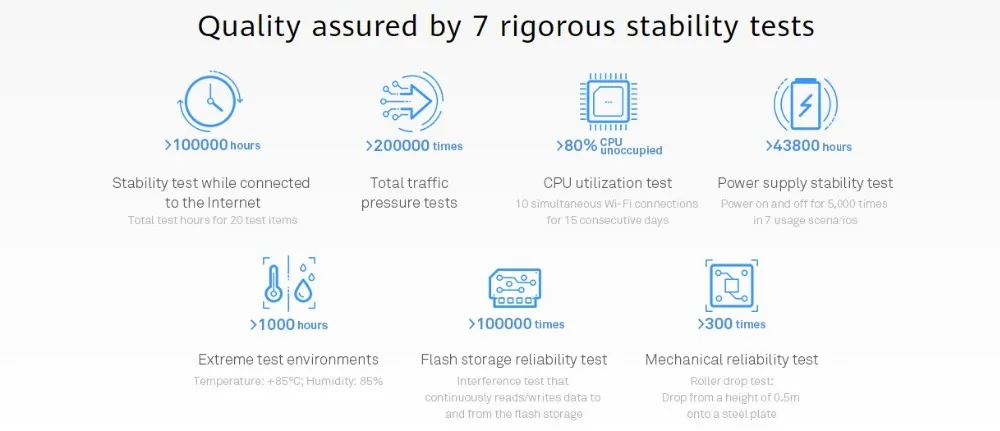 Мобильный WiFi роутер huawei E5885Ls-93a Pro2 порт RJ45 4G+ FDD: B1/B2/B3/B4/B5/B7/B8/B20/B19 TDD: b38/B40/B41(2555-2655 МГц) 6400 мАч