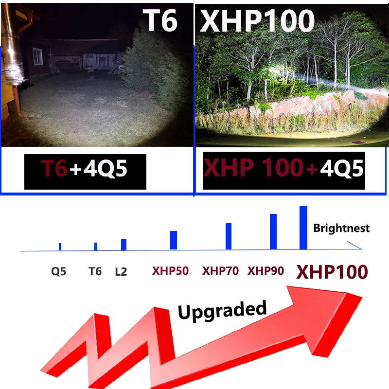 New XHP100 9-Core More Bright Powerful 5 Led Headlamp Zoomable Headlight Sensor Switch Use 18650 Battery Head Flashlight Lamp |