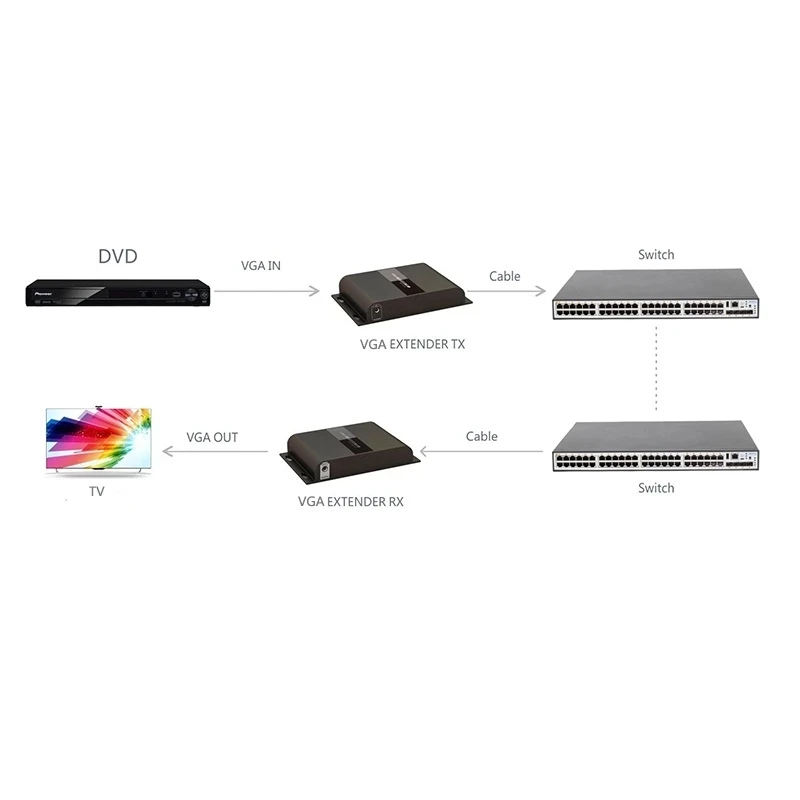 lkv383vga video extender vga network cable computer display transmitter hdbitt transmission free global shipping