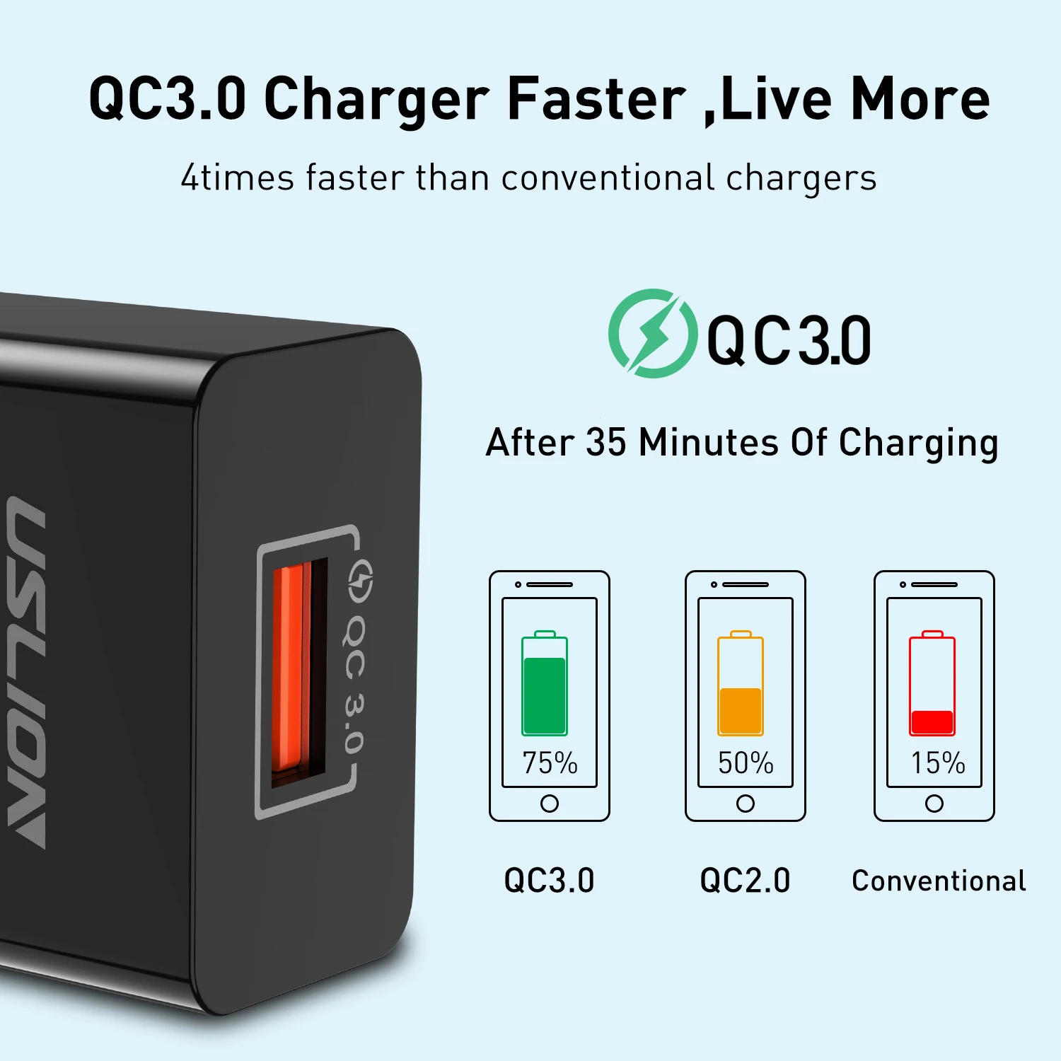 USLION 18 Вт Quick Charge 3 0 мобильный телефон зарядное устройство европейская вилка