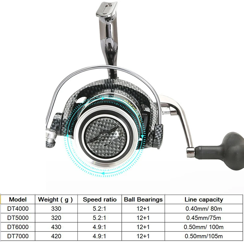 12 + 1BB спиннинг катушка спиннинга для морской рыбалки Алюминий сплав рокер без